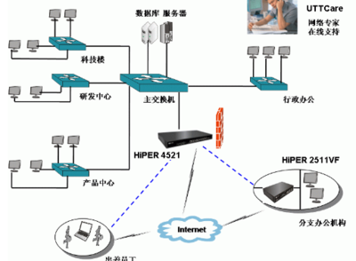 常用的网络操作系统有哪几种?各自的特点是什么?